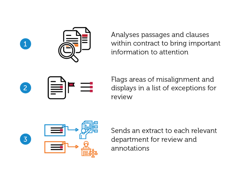 Document Comparison Steps