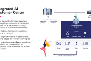 AI Assistant Customer Center