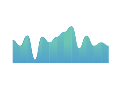 Sales Cycle