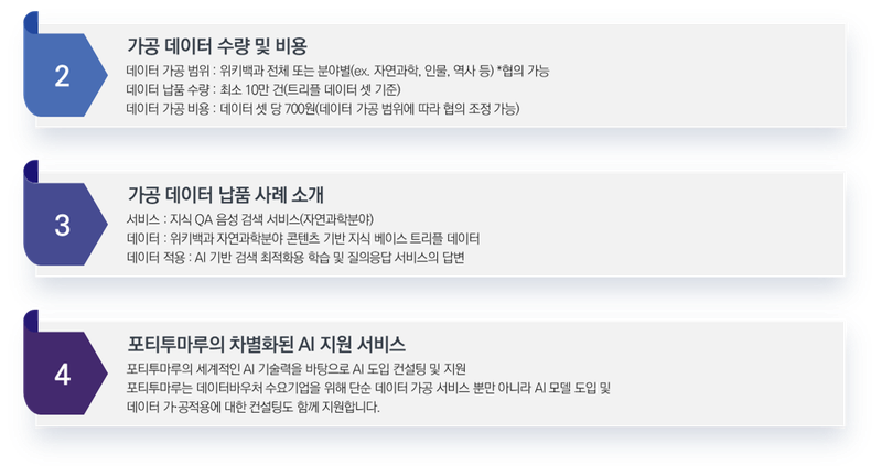데이터 바우처 이미지4.png