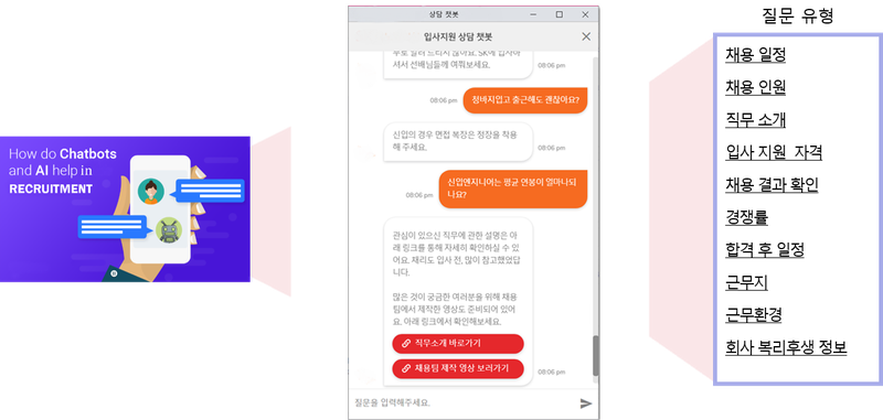 AI based chatbot(people)