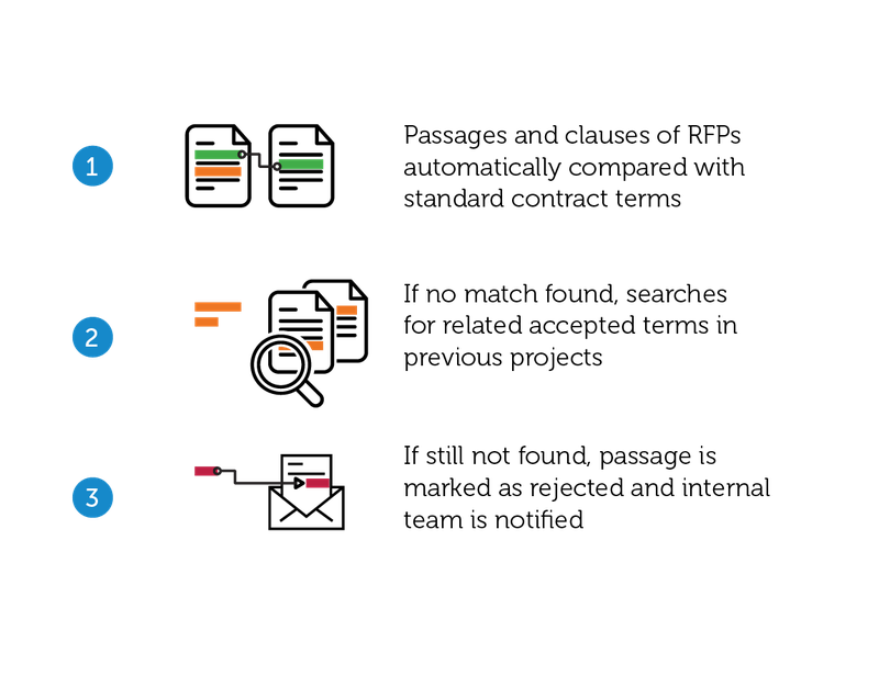 Specification Matching Steps