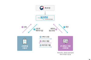 포티투마루_지식재산바우처 사업 선정.png