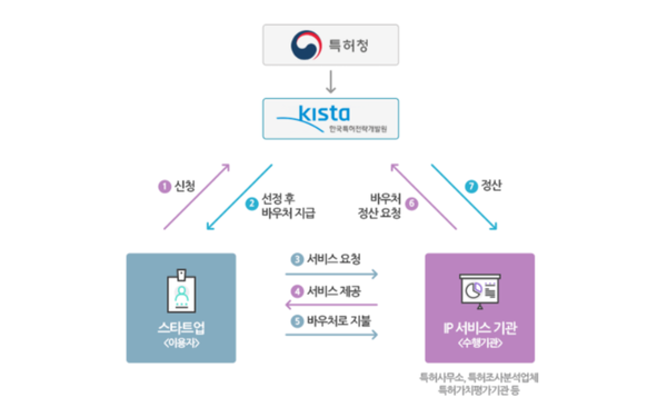 포티투마루_지식재산바우처 사업 선정.png