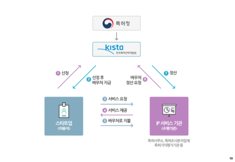 포티투마루_지식재산바우처 사업 선정.png